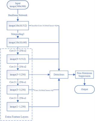 Efficient real-time detection of electrical equipment images using a lightweight detector model